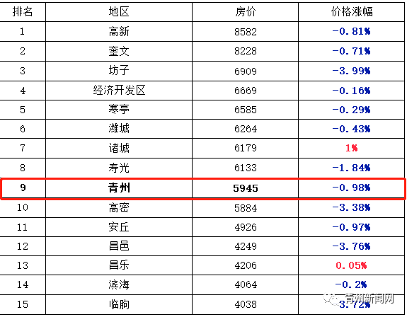 最新房价排名，城市差异与趋势深度解析