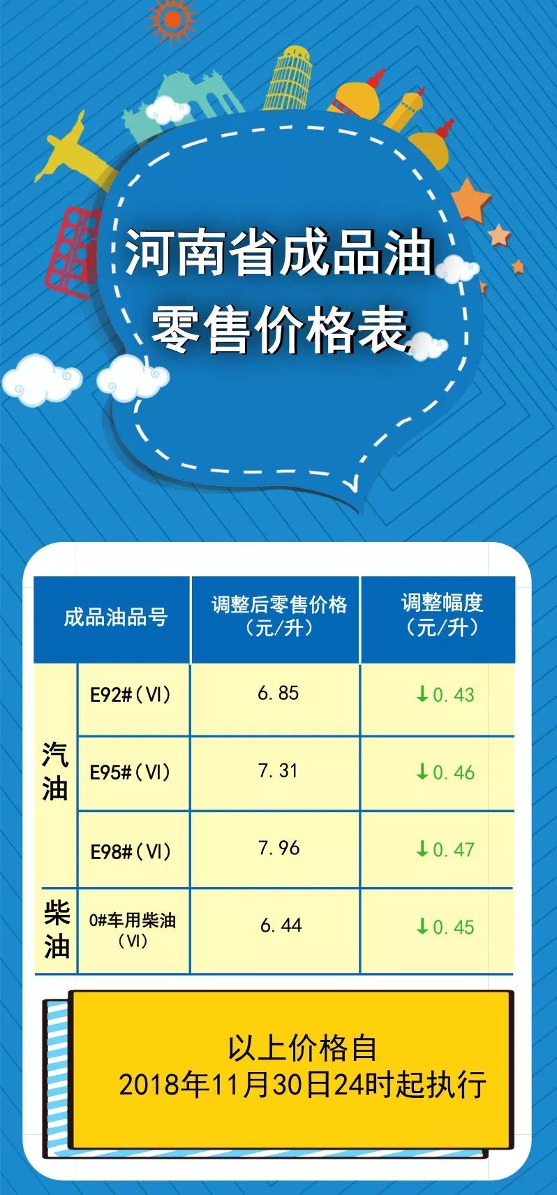 河南最新油价动态解析