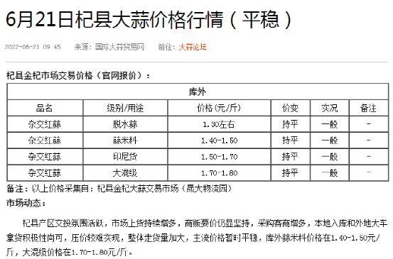 大蒜最新价格与行情分析