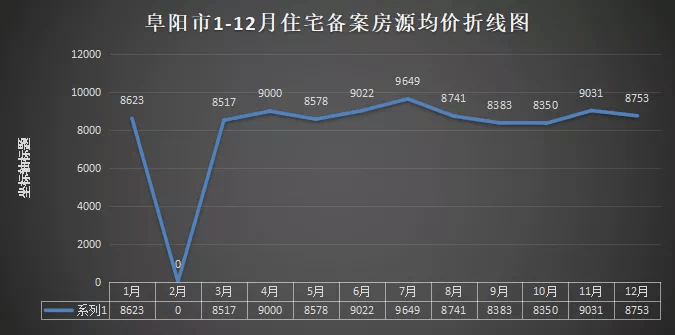 阜阳最新房价走势分析