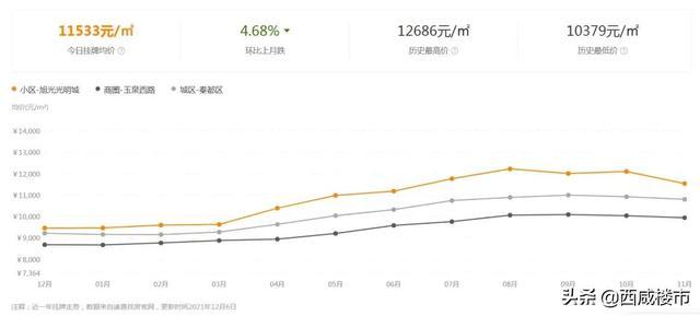 咸阳最新房价动态及市场趋势解析与购房指南