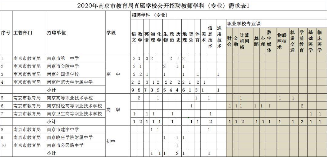 南京最新招聘信息总览