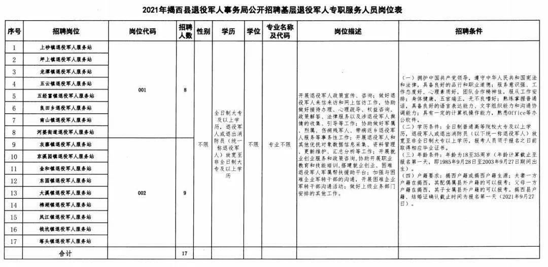 乌恰县退役军人事务局招聘启事，最新职位空缺概览