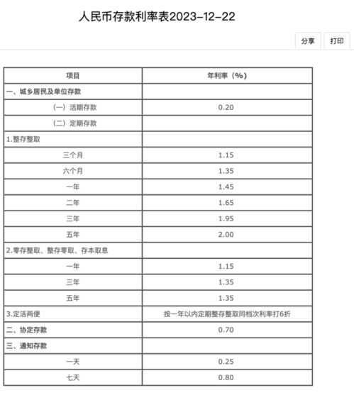 银行最新利率表解读及应用指南