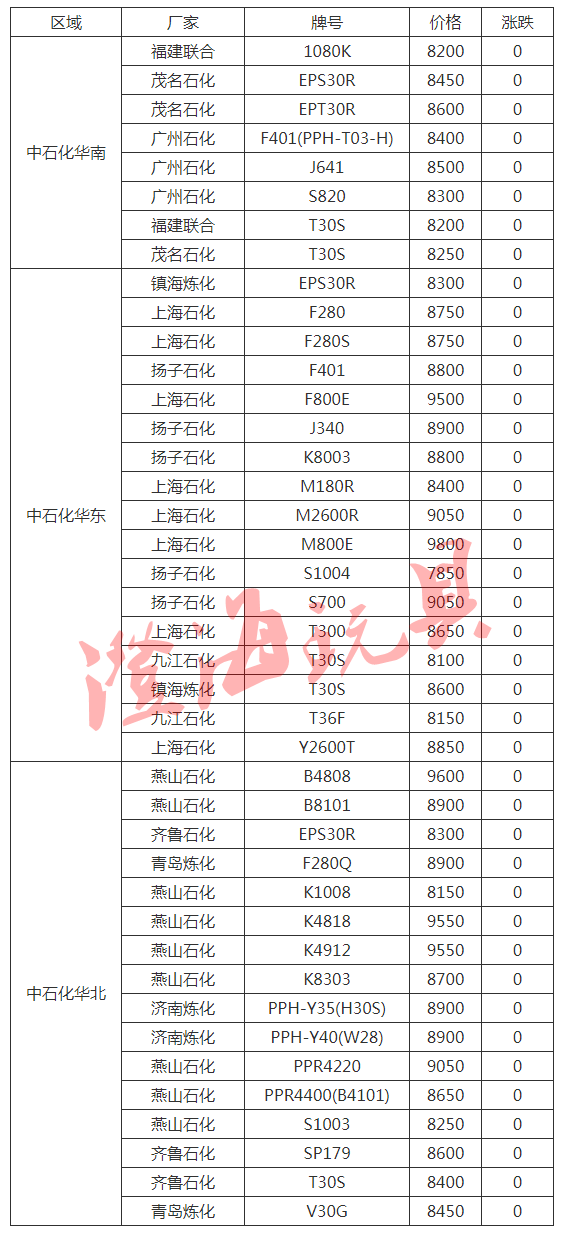 PP材料价格动态更新与影响因素深度解析