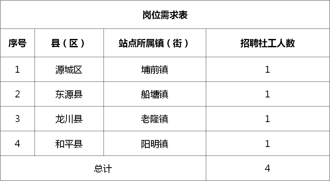 阜阳最新招聘动态与职业机会展望