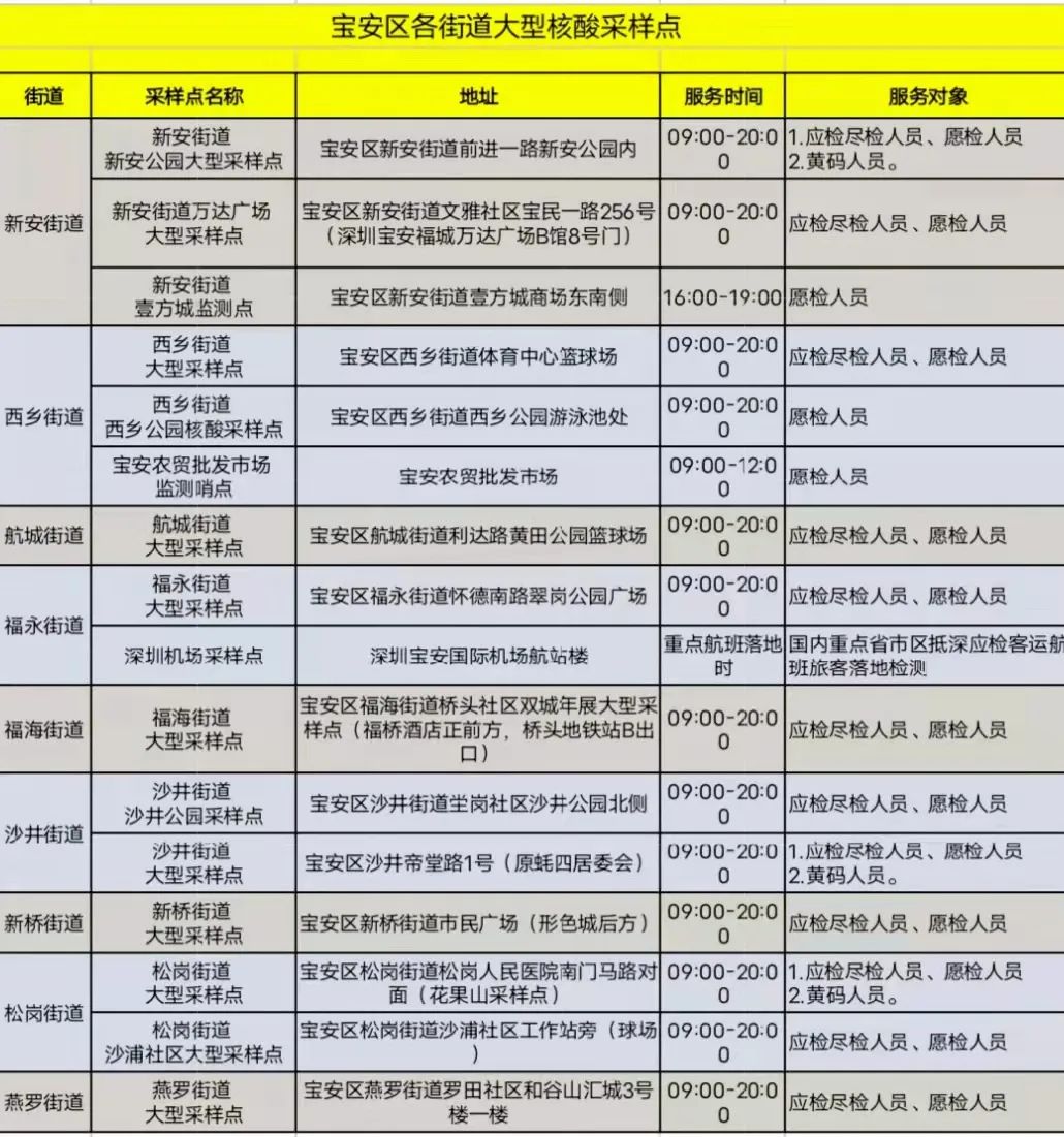 最新核酸采样点进展及其重要性概述