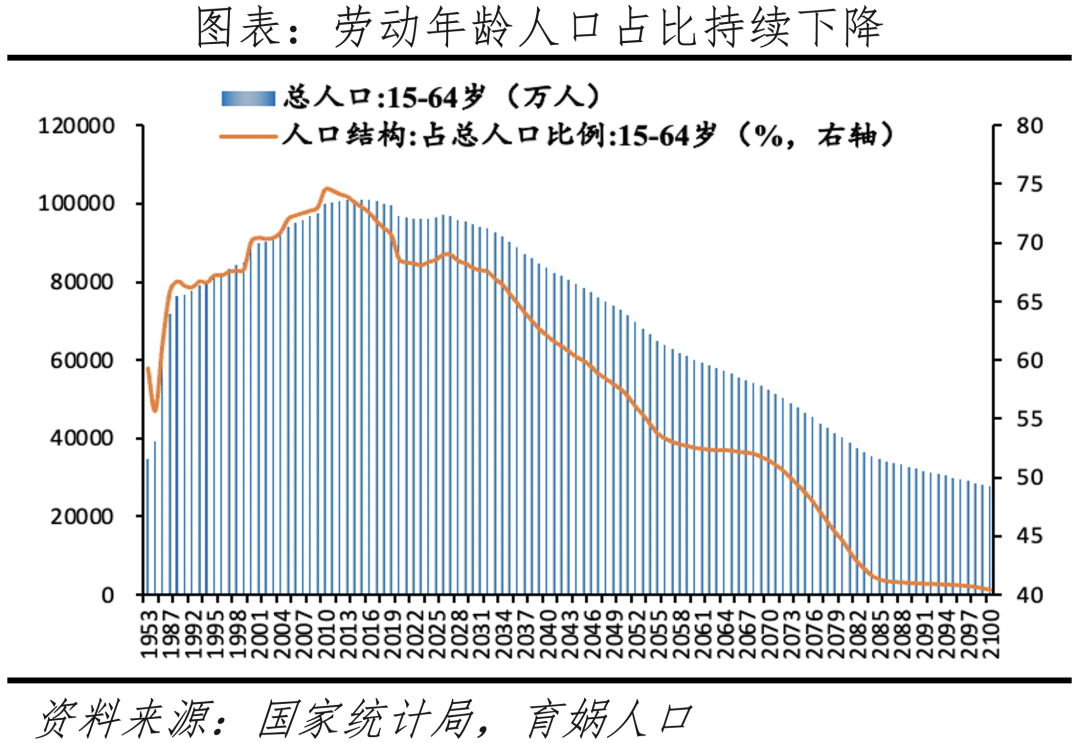 中国人口最新概况及趋势、挑战与应对策略综述