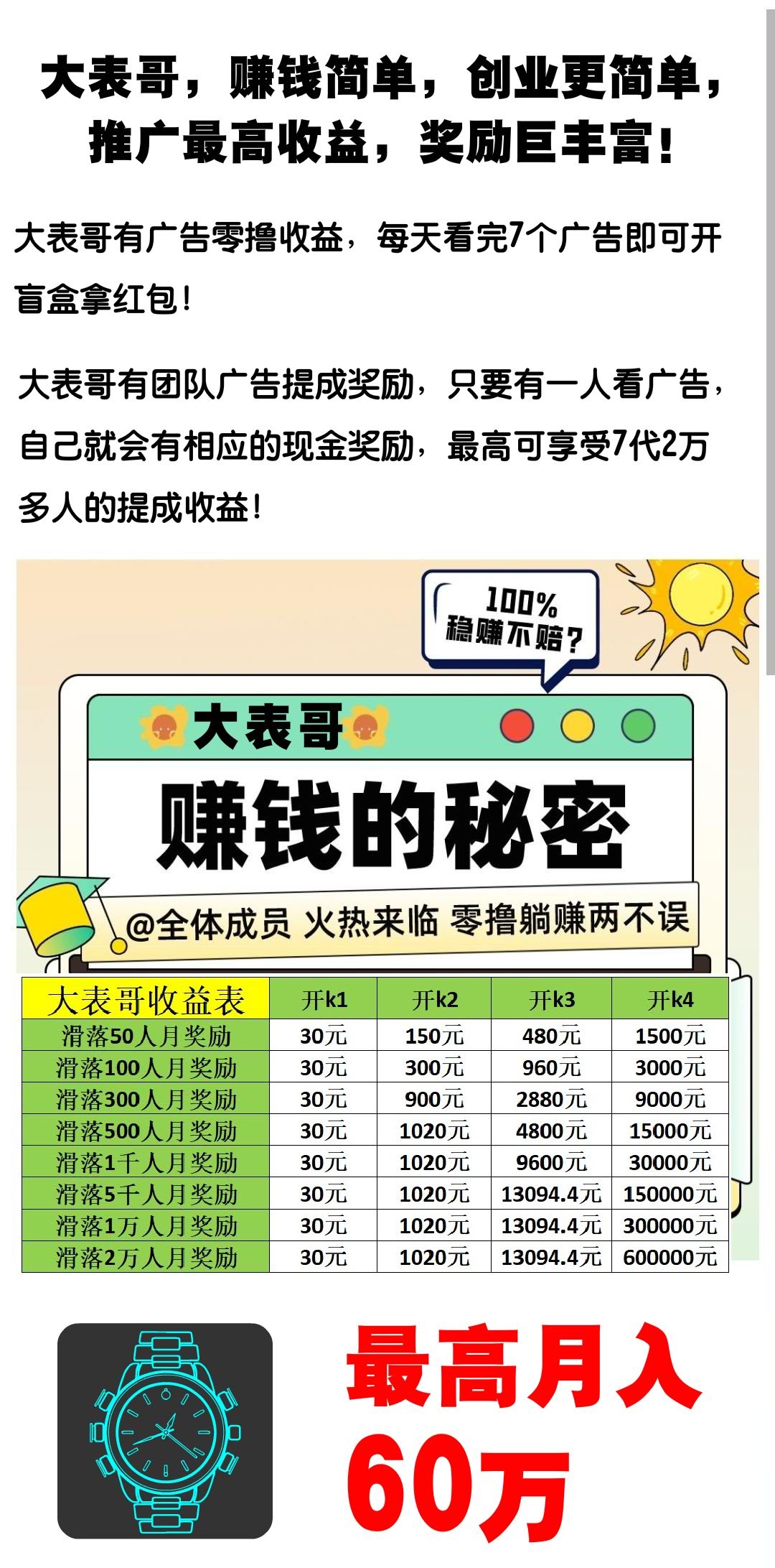 最新赚钱项目，探索新兴商机与策略实战指南