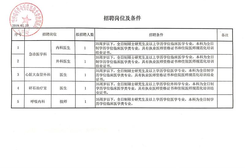 合作市民政局最新招聘启事