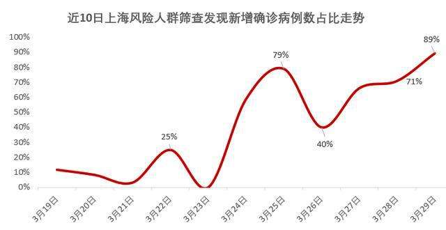 上海疫情最新数据及其影响深度分析