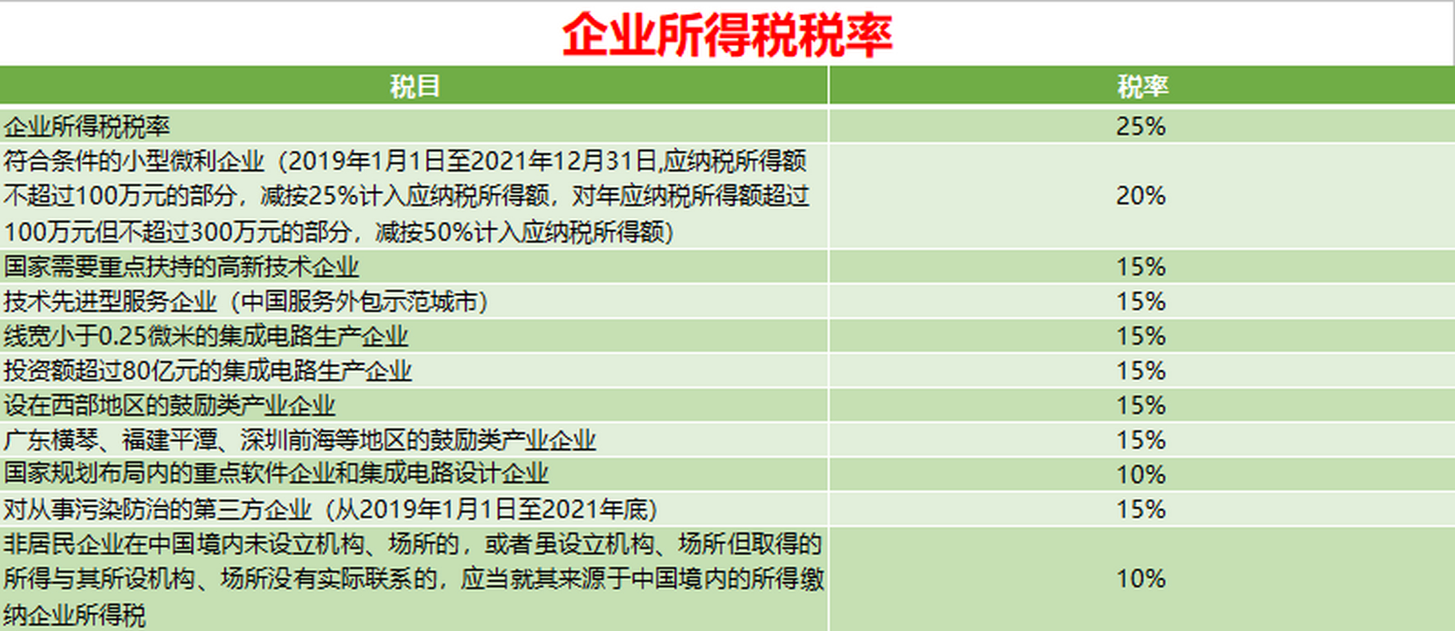 企业所得税最新政策解读及其影响分析