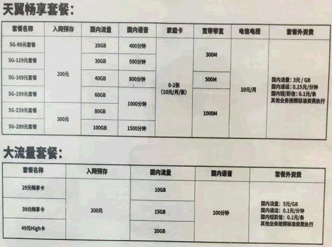 电信全新多元化套餐引领未来通信潮流，满足全方位需求