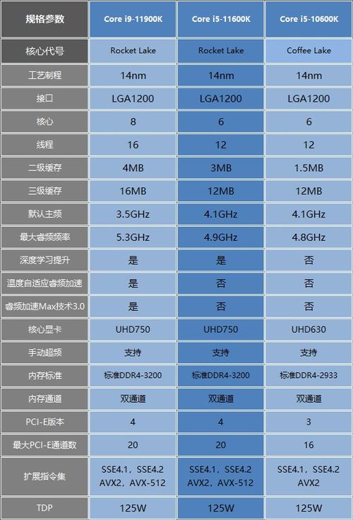 最新i5技术，引领时代潮流的强劲动力之源