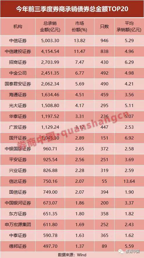 券商最新消息深度解读与分析