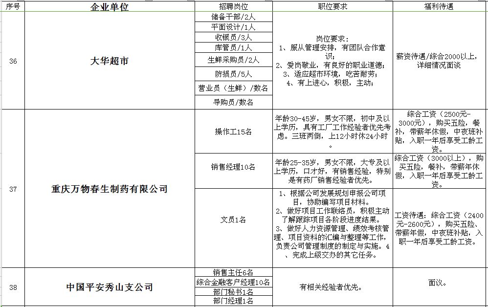 重庆招聘网最新动态深度解析，求职招聘趋势与机会探讨