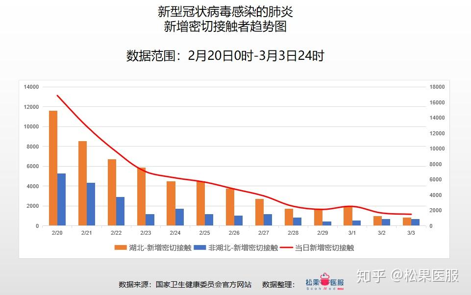 全国最新疫情数据及其深度影响分析