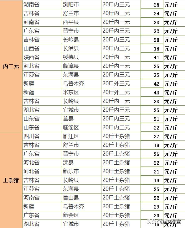 仔猪最新价格动态解析报告