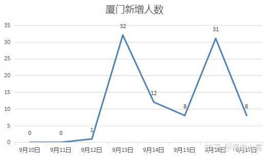 厦门疫情最新情况报告发布