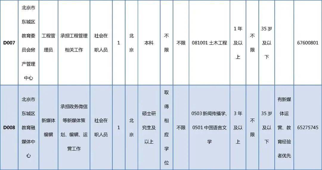 宜黄县殡葬事业单位招聘信息与动态更新