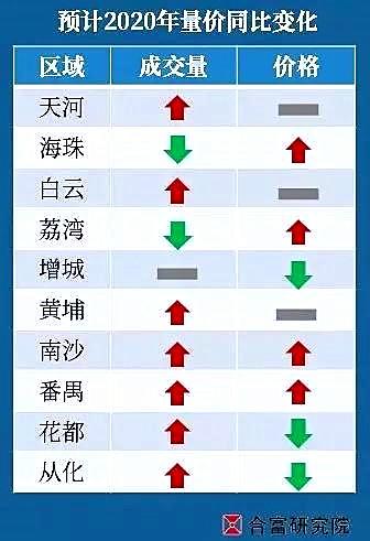 广州房价走势揭秘，最新消息、影响因素与未来展望