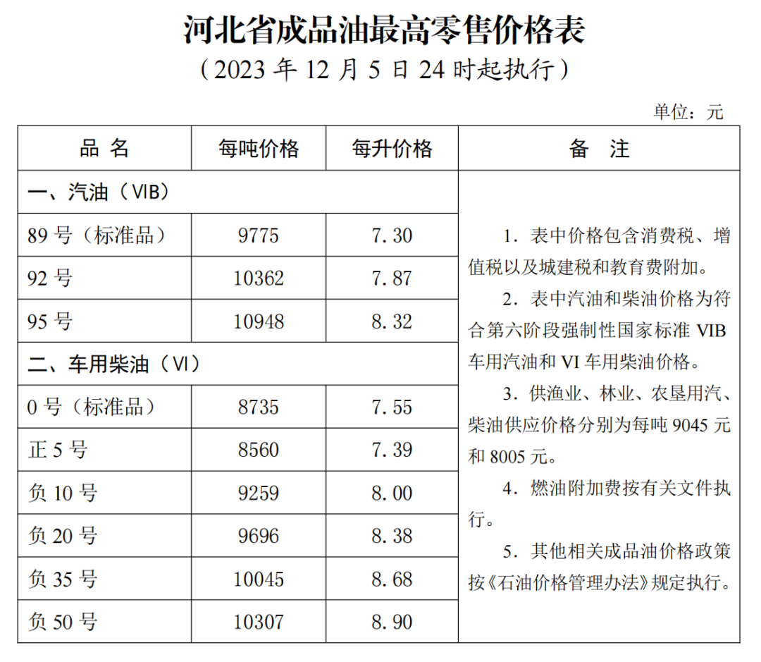 河北最新油价动态解析