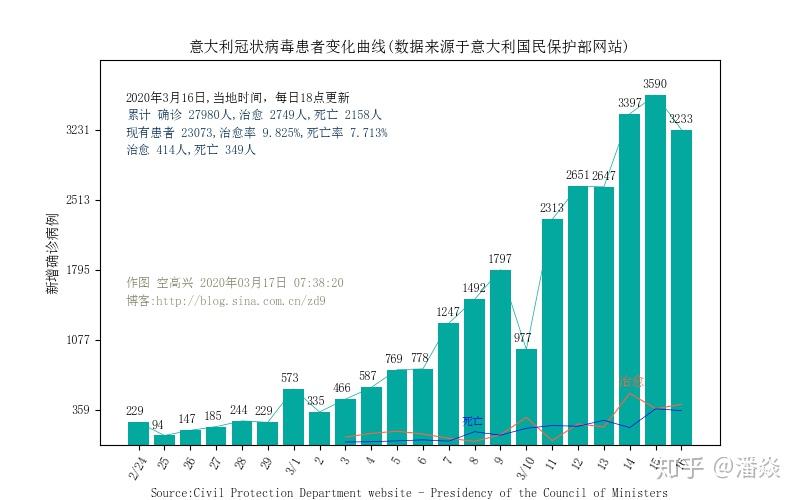 中国抗疫成果与持续努力展现，最新疫情数据发布