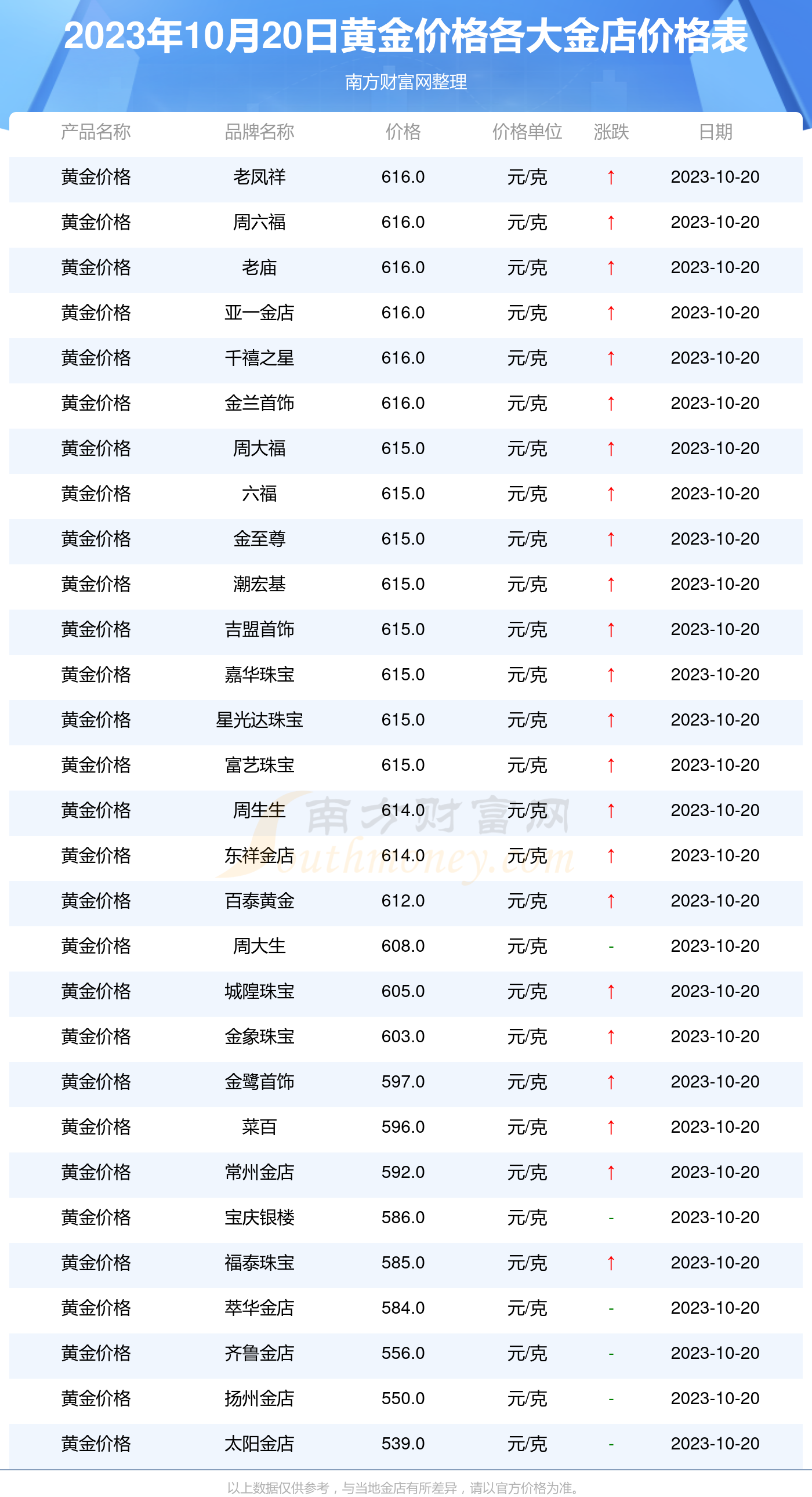 最新黄金价格查询指南，影响因素与查询方式全解析