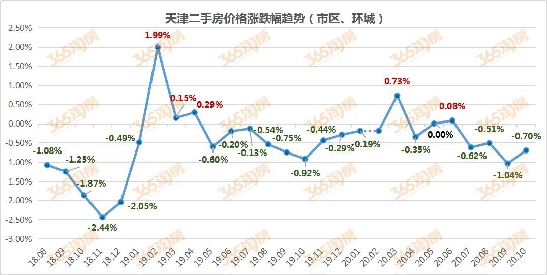 天津房价最新动态，市场走势与影响因素深度解析