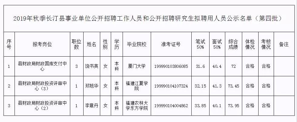 开阳县级托养福利事业单位新领导引领开启新篇章